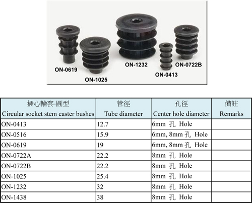 Circular Socket-Stem Caster Bushes